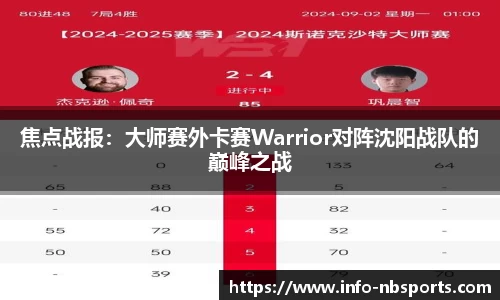 焦点战报：大师赛外卡赛Warrior对阵沈阳战队的巅峰之战